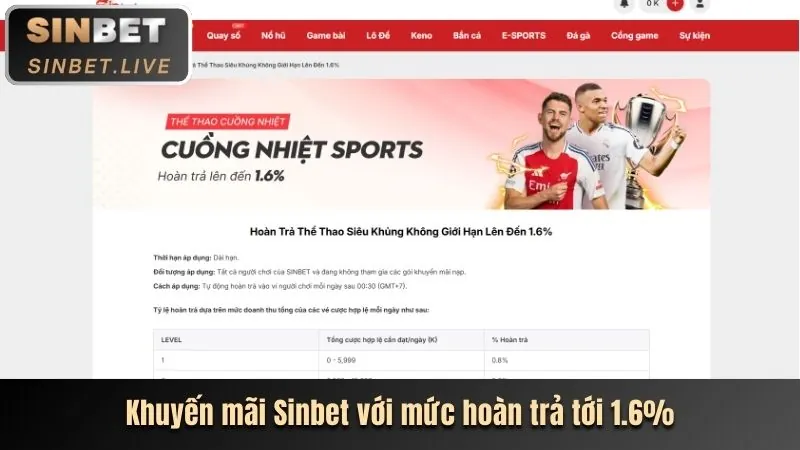 Tổng quan các chương trình khuyến mãi z88 bet